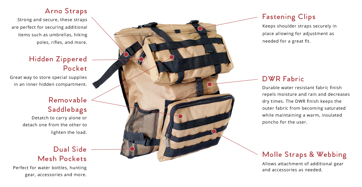 Rōm Pack Backpack Diagram